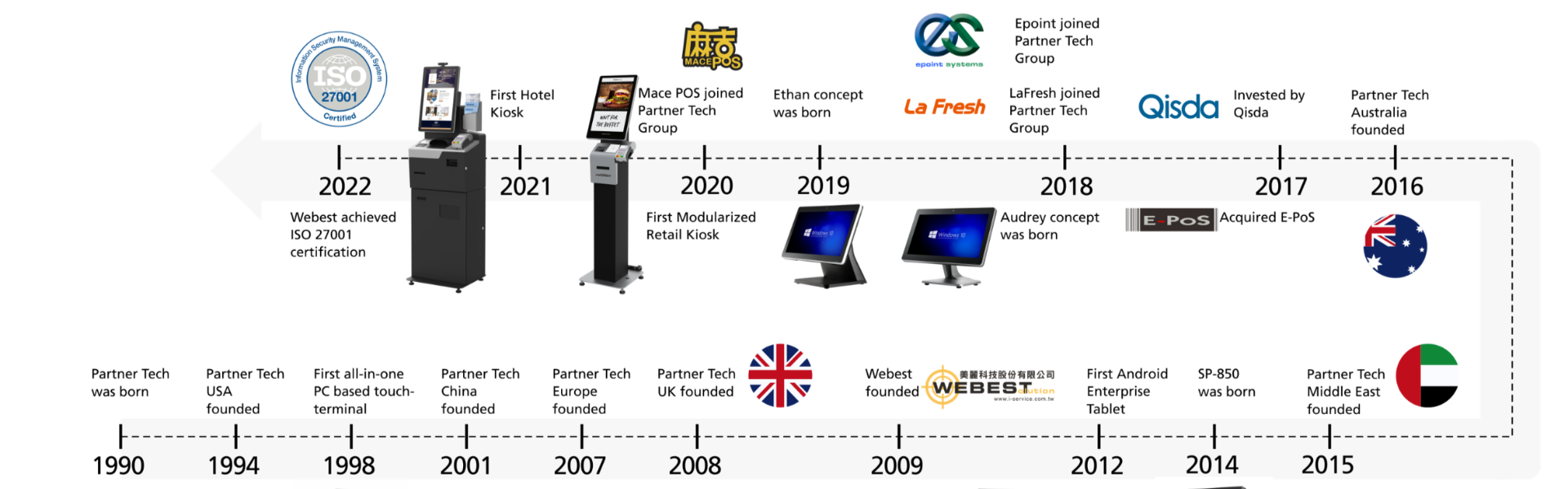 Partner Tech milestone